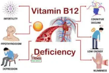 Vitamin B12 Deficiency: